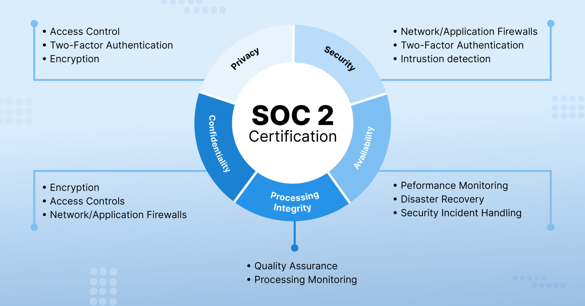 Soc 2 Type 2 Audits In 2024 Angil Karlotta