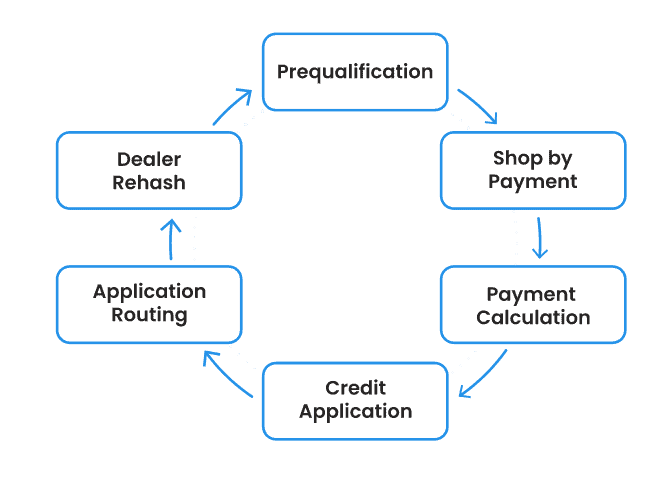 full-turkney-solutions-section